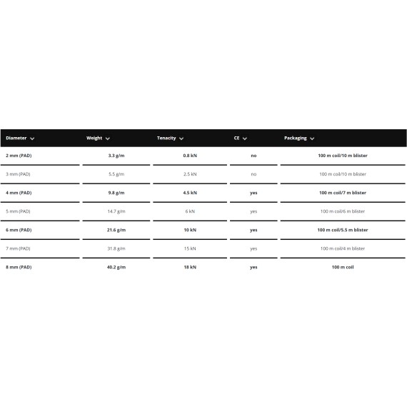 GILMONTE 3 mm (PAD) - 100 M