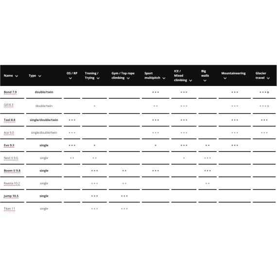 GILMONTE Next II 9.6 - UDP - 60 M